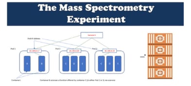 mass spectrometry kubernetes aws Developer team