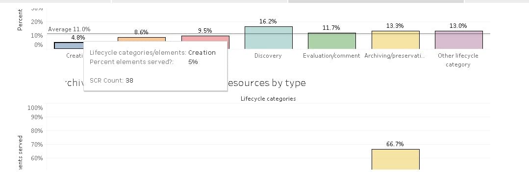 Tableau graphs engineer